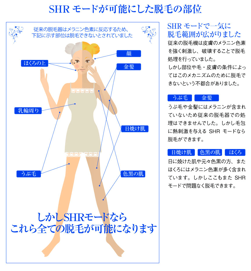SHRモードが可能にした脱毛の部位