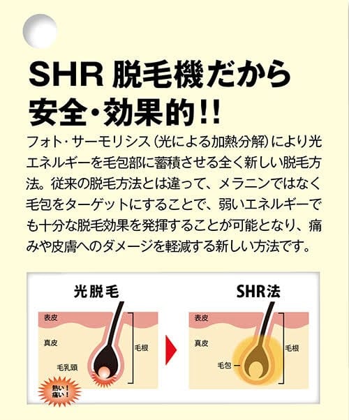 SHR方式